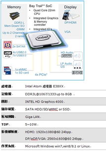 大聯(lián)大世平集團(tuán)推出基于Intel平臺的工業(yè)計(jì)算機(jī)解決方案