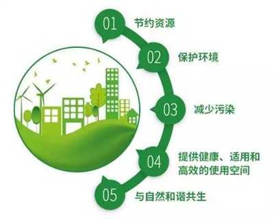 臨沂建筑行業(yè)踐行最新要求，推廣生態(tài)環(huán)境材料助力綠色發(fā)展